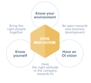 open_innovation_howto-500x456