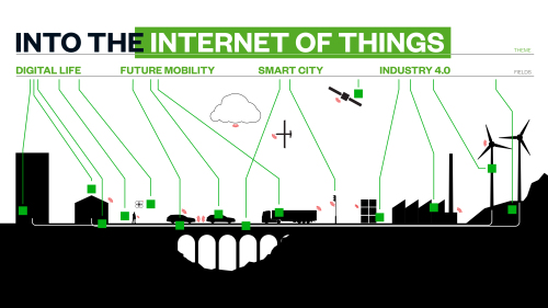 CODE_n15_internet_of_things_infographic