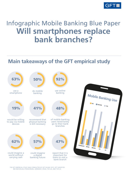 infography_Mobile_Banking_vertical_FINAL